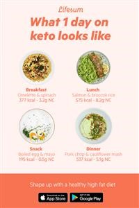 Menu Plans for the Keto Diet