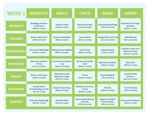 Keto Diet Daily Menu Plans