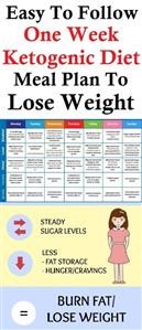 Ketogenic Diet for Weight Loss Menu
