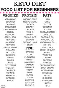 What Is Keto Diet Menu