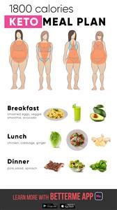 Keto Diet Menu Daily