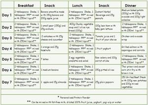 How to Start Keto Diet Menu
