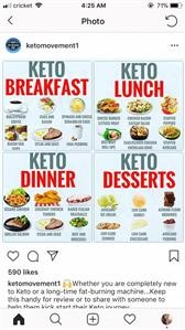 Free Keto Diet Menu Pdf