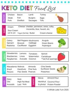 Sample Menus on Keto Diet