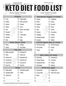 Keto Diet Menu Beginners