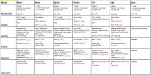 Keto Diet Menu for Beginners Free