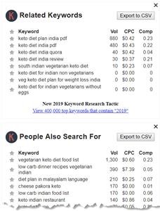 Keto Diet Menu Vegan
