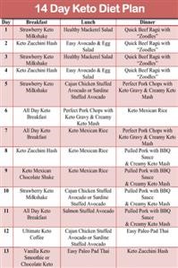 Ketogenic Diet Menu Recipes