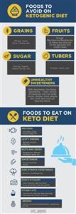 Keto Diet Menu Planner