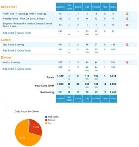 Two Week Keto Diet Menu