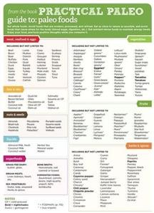 Keto Diet Menu South Africa