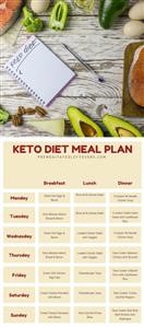 Vegetarian Keto Diet Plan Menu