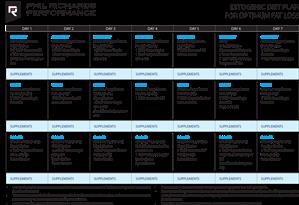 Keto Diet Menu Greek Yogurt