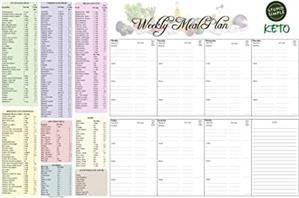 Keto Diet Example Daily Menu