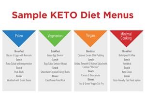 Keto Diet Menu Without Avocado