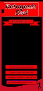 Keto Diet Menu Recipes for Beginners