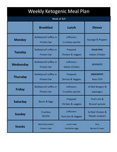 Keto Diet Menu for Going Out to Eat