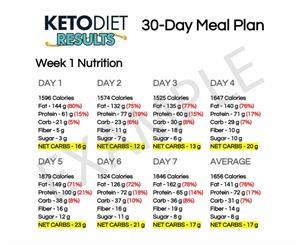 Daily Menu for Keto Diet