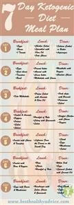 A Ketogenic Diet Meal Plan and Menu