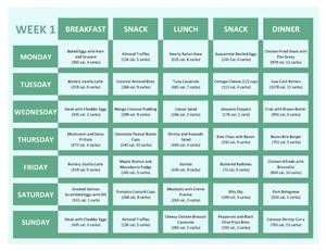 Keto Diet Menu Indian Vegetarian