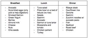 Keto Diet Week Menu Example