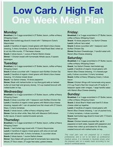 List of Keto Diet Menu