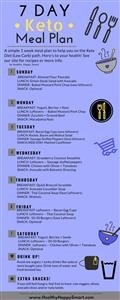 Keto Diet for Beginners Menu Free