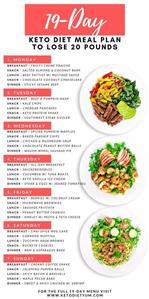 7-Day Keto Diet Menu Sample