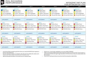 Typical Day Menu on Keto Diet