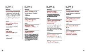 Keto Diet Menu Sample