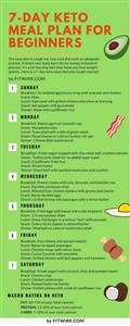 Keto Diet Menu Planning
