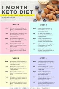 Keto Diet Menu South Africa