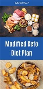 Keto Diet Menu Drinks