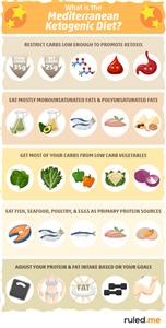 Menu Sample of Keto Diet