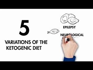 Strict Keto Diet Menu Plan