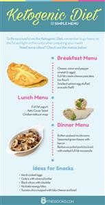Menu Diet Keto Yang Mudah