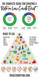 Keto Diet Menu 14 Day
