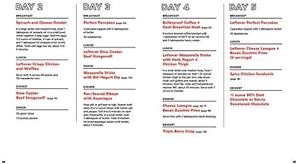 Keto Diet Menu for 7 Days