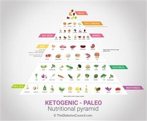Keto Diet Menu for 5 Days
