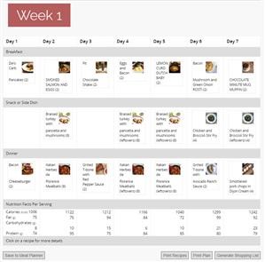 Keto Diet Menu for Easter