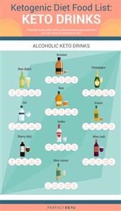 Keto Diet Menu for Starters