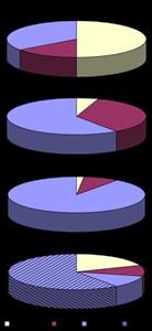 Keto Diet Menu Coffee