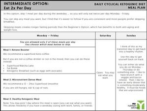 Menu Diet Keto Fase Induksi