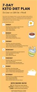 Keto Diet Menu Peanut Butter