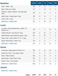 Keto Diet Indian Veg Menu
