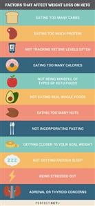 Menu for the First Week of Keto Diet