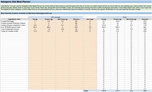 Keto Diet Nigeria Menu