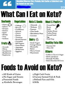 Sample Daily Menu on Keto Diet