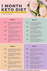 Keto Diet Menu No Cheese