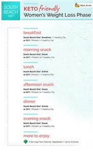 Keto Diet Weekly Menus